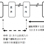 路線図