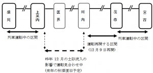 路線図