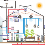 境制御ハウス