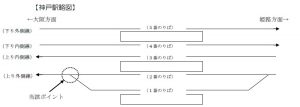 神戸駅略図