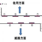 掲出場所