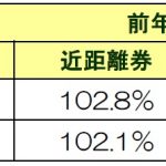 取扱収入