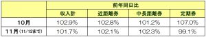 取扱収入