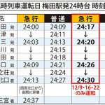 臨時列車運転日 梅田駅発24時台 時刻表