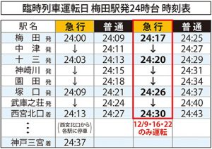 臨時列車運転日 梅田駅発24時台 時刻表