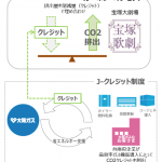 本カーボン ・オフセットの概要