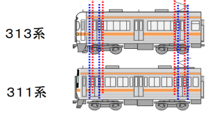 車両の形式毎のドア位置の違い（名古屋地区東海道本線の例）