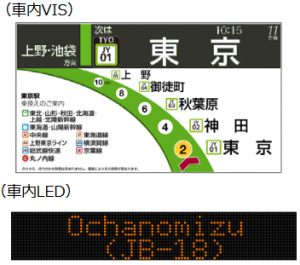 駅ナンバリング表示