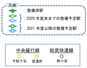 ホームドアの整備を優先に進める在来線の駅