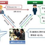 電話通訳サービスの概要