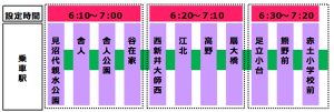 キャンペーン対象駅と設定時間帯