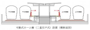 ホーム横断面図