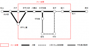 フリー区間