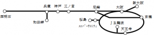 フリー区間(阪神自由周遊区間)