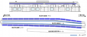 新小岩駅総武快速線ホームへのホームドアイメージ