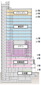 JRさいたま新都心ビル