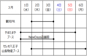 産直市の主な日程