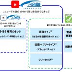 リニューアル後にe5489で取り扱うきっぷ