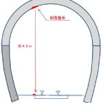 現場略図