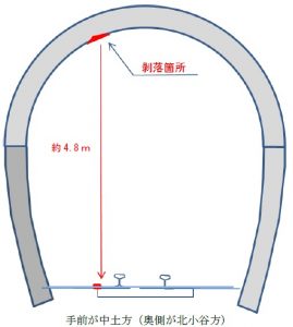 現場略図