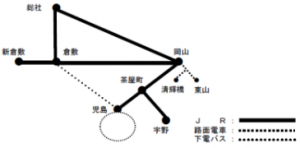 自由周遊区間