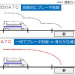 　新ATC（自動列車制御装置）