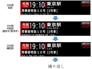 表示イメージ（各乗り場の発車案内表示器の例）