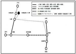 自由周遊区間