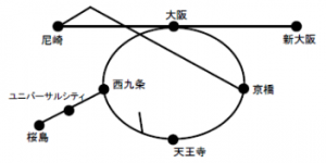 JR自由周遊区間