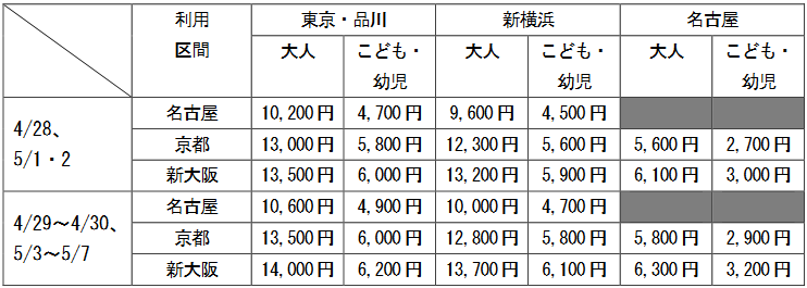 ファミリー車両のみの利用（ひとり・片道）