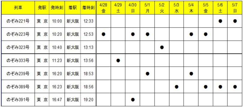 ファミリー車両列車表（下り）