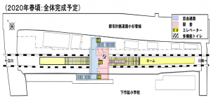 2020年春頃：全体完成予定