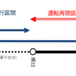 運転再開（列車代行バスを含む）区間