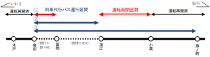 運転再開（列車代行バスを含む）区間