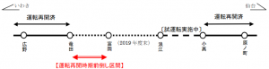 運転再開予定区間