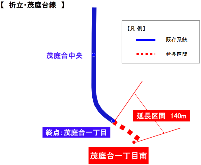 茂庭台一丁目南