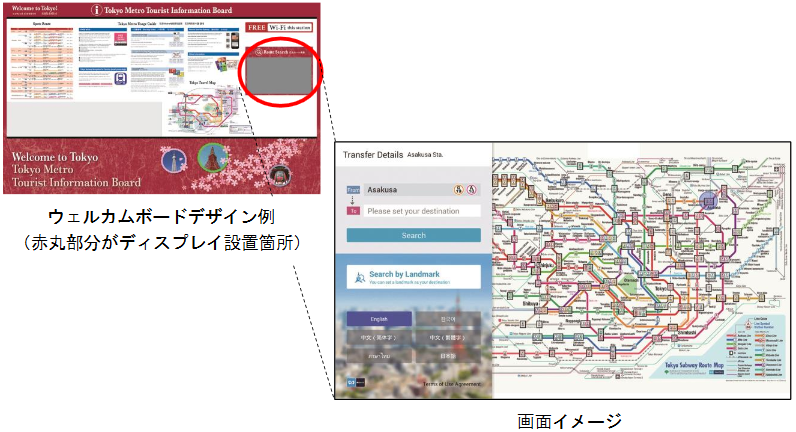 「Tokyo Subway Navigation for Tourists Plus」