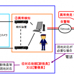 遠隔セキュリティカメラシステム