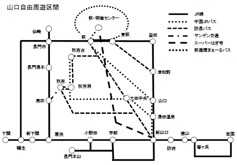 山口自由周遊区間