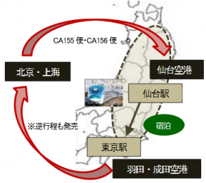 东日本铁道假期 仙台東京鉄道自由行