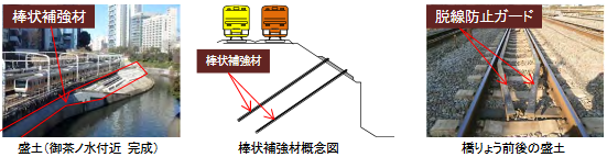 盛土耐震補強