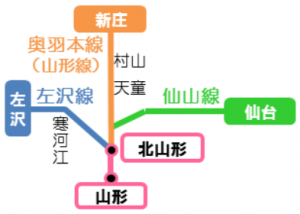 山形～北山形間約300m