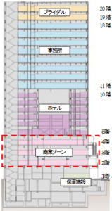 JRさいたま新都心ビル