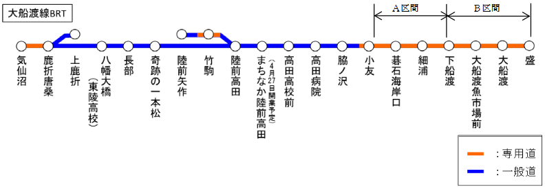 大船渡線BRT路線概要図