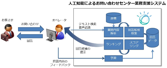 概要図