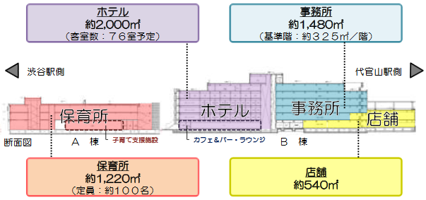 用途構成 イメージ