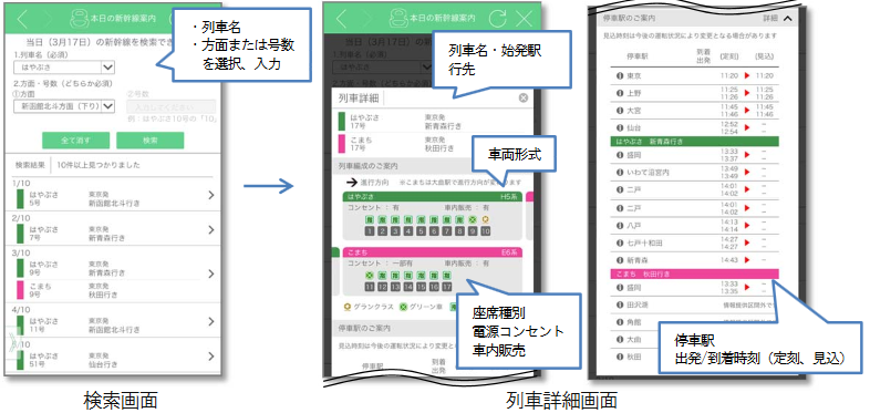 当日運転予定の列車を検索し、車内サービスなど列車毎の情報を確認できるように