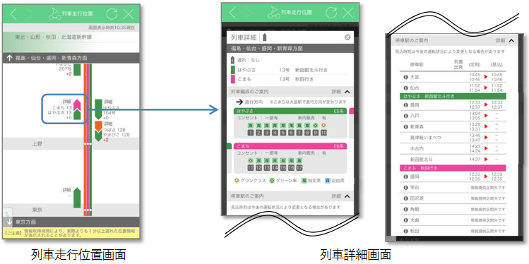 列車走行位置を確認できるように