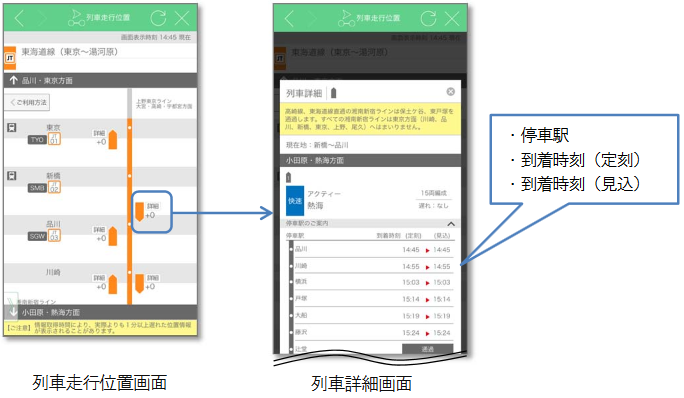各列車の停車駅、到着時刻（定刻、見込）を確認できるように
