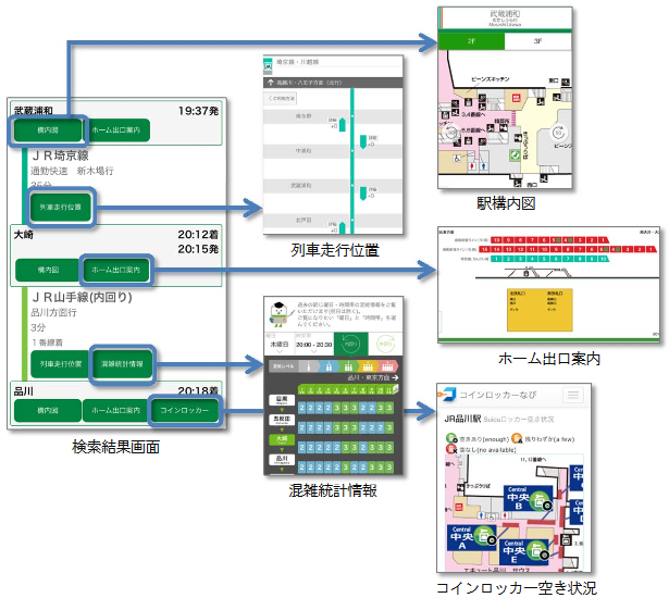 駅や路線に関する情報もスムーズに確認